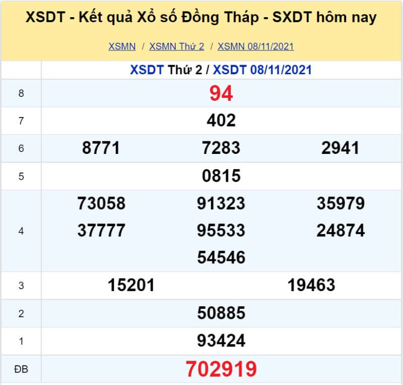 XS Đồng Tháp kỳ quay Thứ 2 ngày 08/11/2021