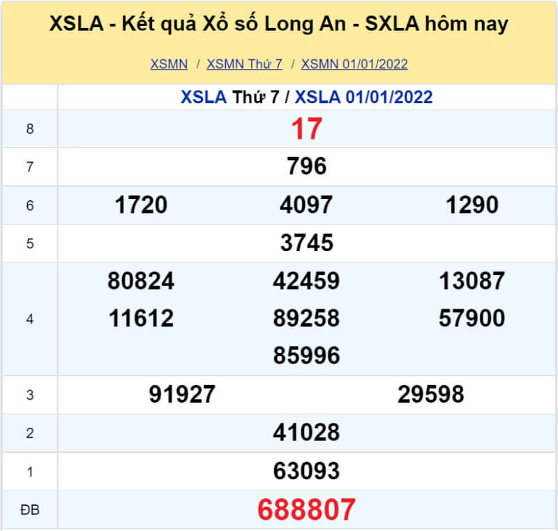 XS Long An kỳ quay Thứ 7 ngày 01/01/2022