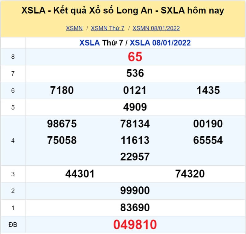XS Long An kỳ quay Thứ 7 ngày 08/01/2022