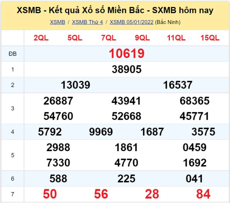 Bảng KQ xổ số MB đã về ngày 05/01/2022 
